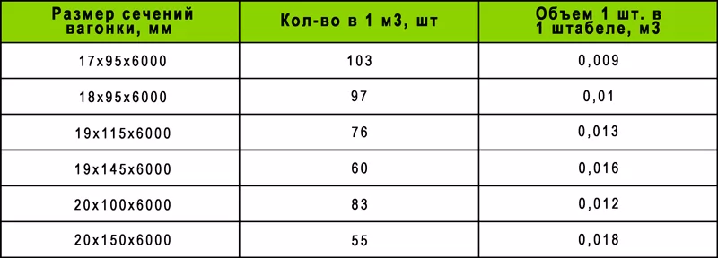 таблица количества лесоматериалов